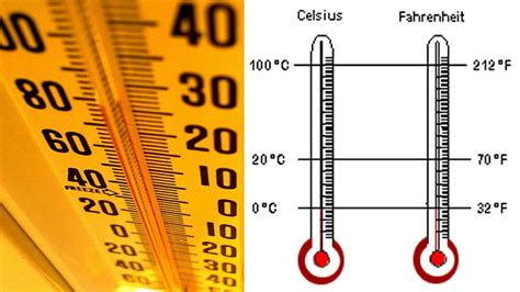 Física-Formula para converter grau Celsius para Fahrenheit e Kelvin - YouTube