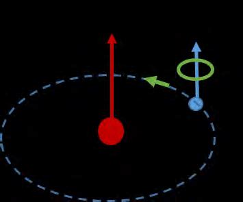 1: The magnetic moment of an atom is contributed by both the orbital ...