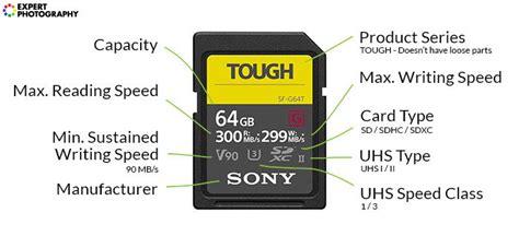 What Are the Different Types of Memory Card? (Full List)