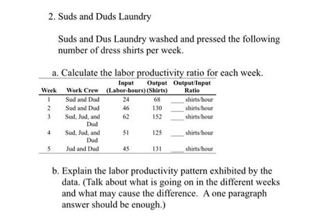 Solved 2. Suds and Duds Laundry Suds and Dus Laundry washed | Chegg.com