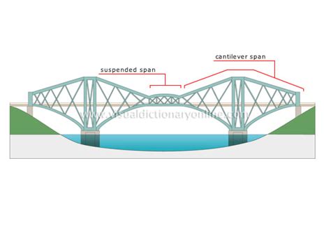 LR-section modulus | Boat Design Net