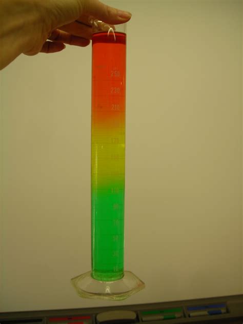 Mrs. Block's Chemistry!: Chemistry I Newsletter DENSITY COLUMN LAB