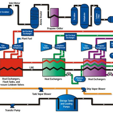 Process flow diagram of MFC-NGL-NRU [49]. | Download Scientific Diagram