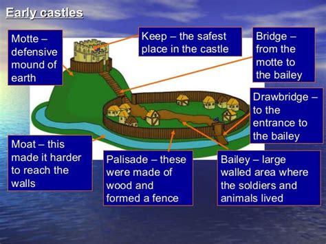 Lesson 1 motte_and_bailey_castles