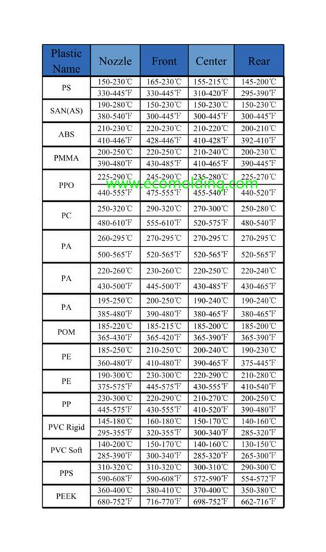 What is the best injection molding temperature?-ecomolding.com