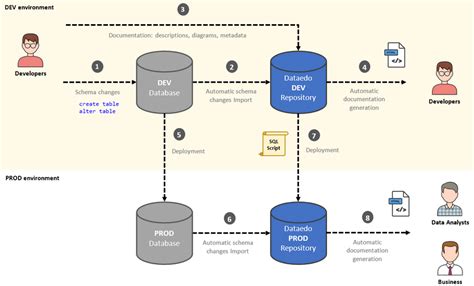 [DIAGRAM] Sql Server Database Diagram Notation - MYDIAGRAM.ONLINE