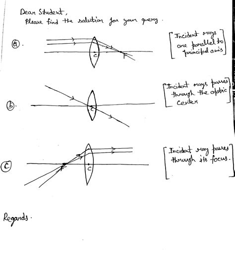 Draw a ray diagram to show the reflected ray when ray incident on a ...