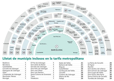 Zone map | Transports Metropolitans de Barcelona