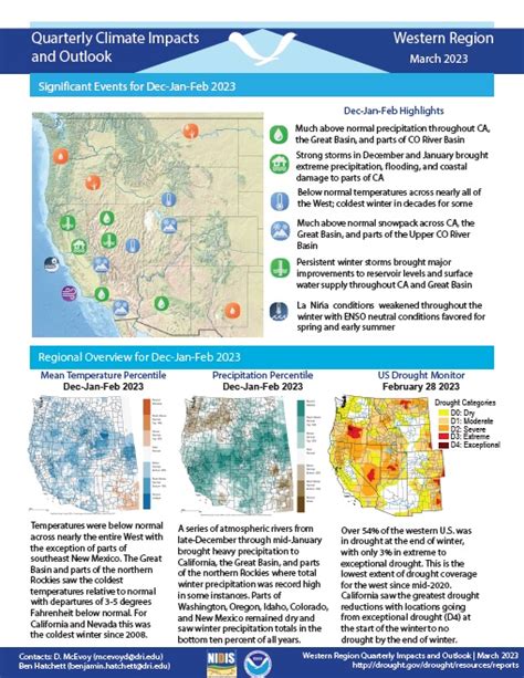 Quarterly Climate Impacts and Outlook for the Western Region - March ...