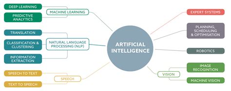 Artificial Intelligence in Energy Efficiency