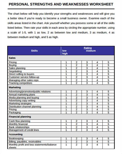 FREE 2+ Strengths and Weaknesses Worksheet Samples & Templates in PDF