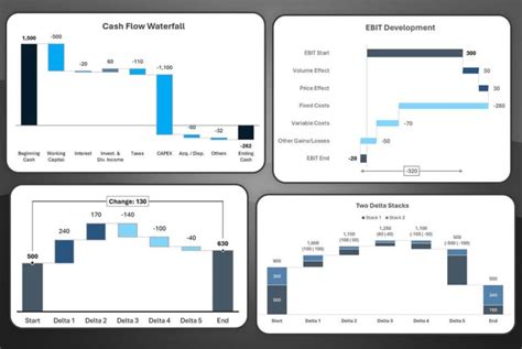 Business Charts in Excel - Xelplus - Leila Gharani