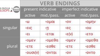 Lingua Loops Ancient Greek | Conjugation and Declension Songs