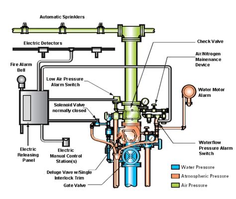 Cheap Price Zsfg Deluge Valve Alarm System - Buy Zsfg Deluge Valve,Zsfg ...