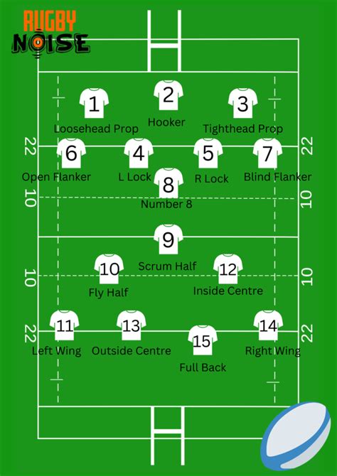 Rugby Union positions explained? – Rugby Noise | Rugby sport, Rugby ...