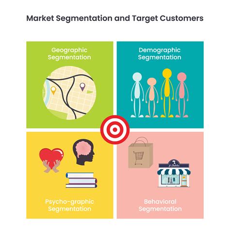 Demographic, Geographic, Psychographic, Behavioral Market Segmentation 11412282 Vector Art at ...