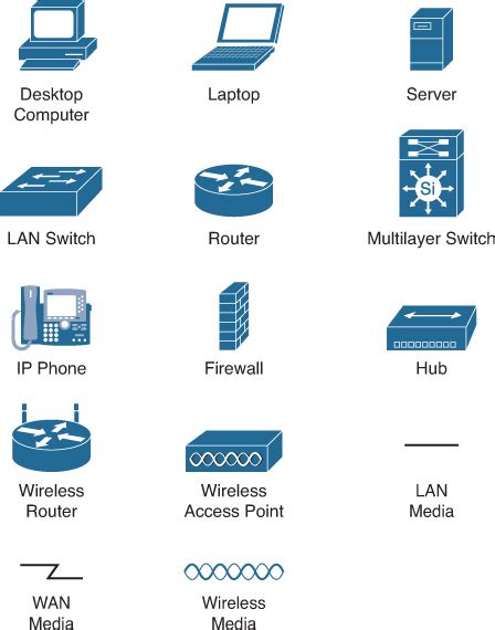 Day 31. Network Devices, Components, and Applications