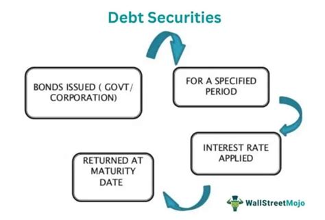 Debt Securities - Meaning, Types, Examples, vs Equity Securities