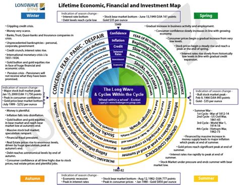 (PDF) Kondratieff Long Wave Cycle - DOKUMEN.TIPS