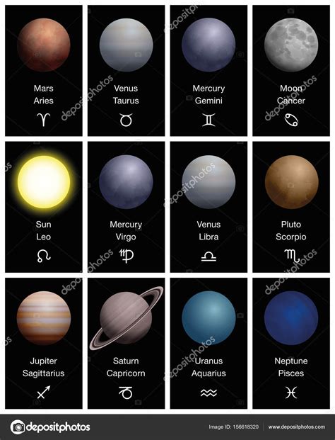 Zodiac Signs Planets Symbols Astrology Astronomy — Stock Vector ...