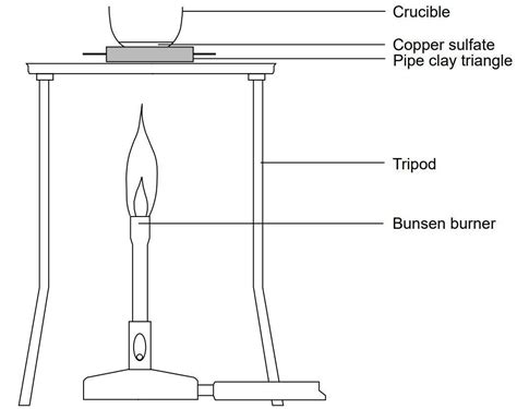 Finding the formula of hydrated copper(II) sulfate | Experiment | RSC Education