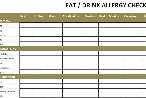 Eating Allergy Checklist