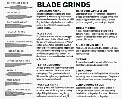 Survival Knife Blade Types - What's the Difference Between Knife Blade ...