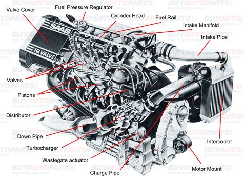 All internal combustion engines have the same basic components the it comes to the working of ...