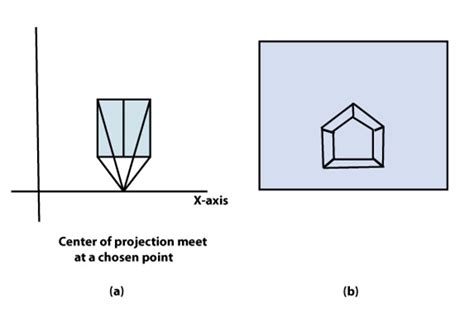 Computer Graphics Parallel Projection - javatpoint