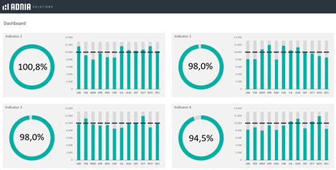 Free KPI Dashboard Excel Template | Adnia Solutions