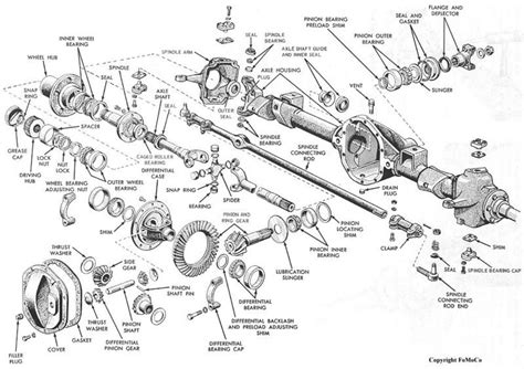 Dana 60 Front Axle Parts Diagram