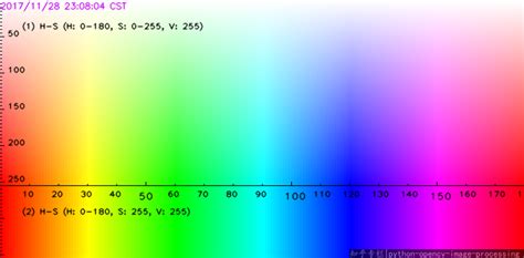 [Résolu] opencv | Choisir les limites HSV supérieures et