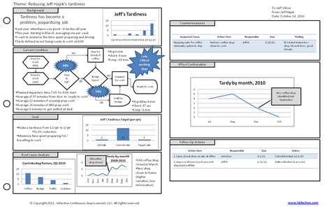 A3 Template | Get this form to help you make better A3 Reports