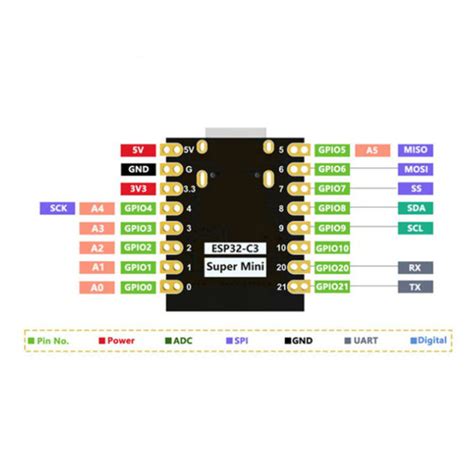 YOUCUN ESP32-C3 Development Board CORE Board ESP32 Super Mini Development Board ESP32 ...