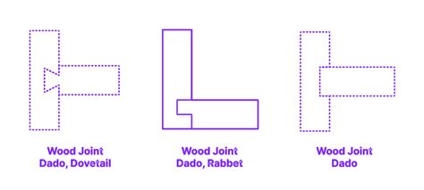 Wood Joint - Dado, Rabbet Dimensions & Drawings | Dimensions.com