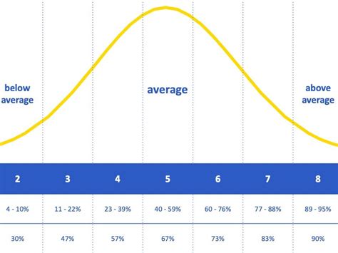 Stanine Score Conversion Chart