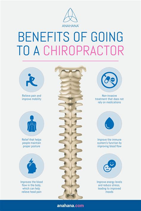 The Benefits of Seeing a Chiropractor | Chiropractors, Chiropractor adjustment, Chiropractic care