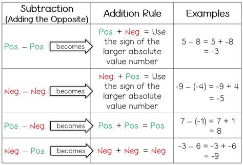 Operations on Integers - MATH IN DEMAND