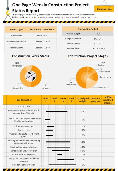 One Page Weekly Construction Project Status Report Presentation ...