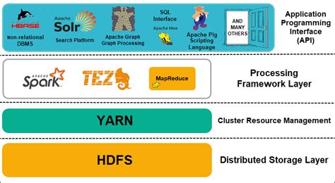 Apache Hadoop Architecture Explained (In-Depth Overview)