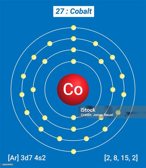 Co Cobalt Element Information Facts Properties Trends Uses And Comparison Periodic Table Of The ...