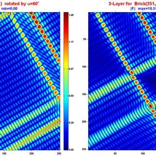 Optical implementation of Hadamard gate | Download Scientific Diagram