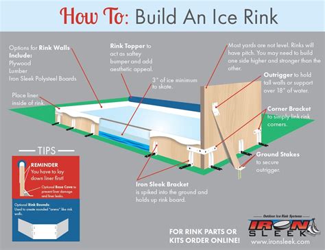 Remarkable Ideas Of Backyard Rink Ice Thickness Photos | Laorexa