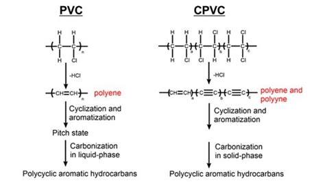 PEX vs CPVC – The Ultimate Comparison - D&R Metal Industry