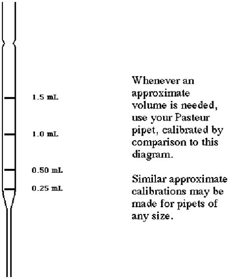 Pasteur Pipette Drawing ~ Pasteur Pipette Micropipette Computer Icons ...