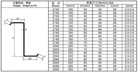 z purlin forming machine hangzhou bluesteel machine co.,ltd