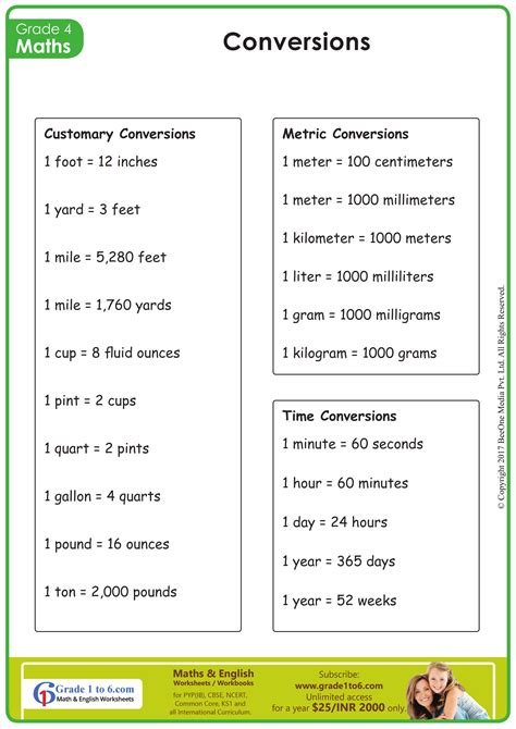 Measurement Conversion Chart | Grade1to6.com