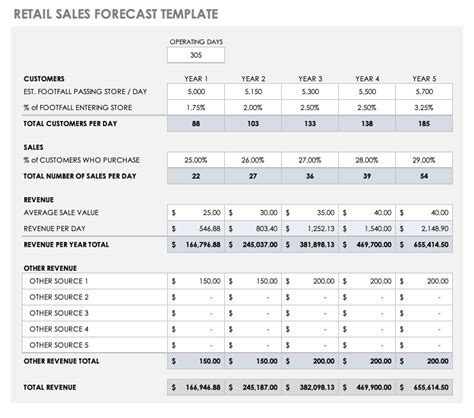 15+ Free Sales Forecasting Templates | Smartsheet