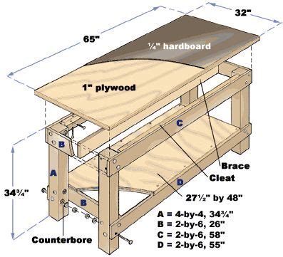 Step-by-Step: How to Build a Basic Workbench | Garage workbench plans, Building a workbench ...