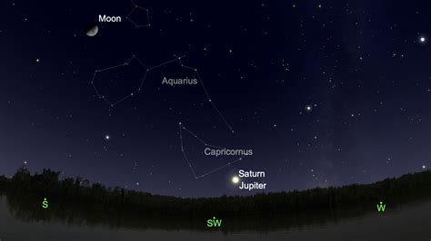 Get ready for the 'Great Conjunction' of Jupiter and Saturn | Space